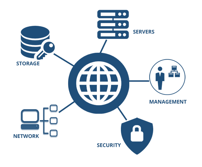 network infrastructure